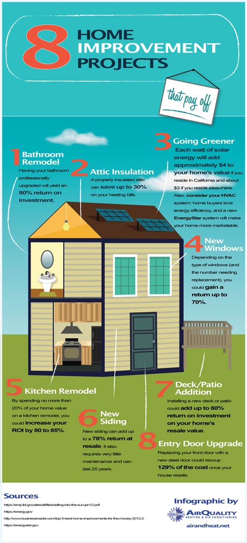 8 Home Improvement Projects That Pay Off [INFOGRAPHIC]